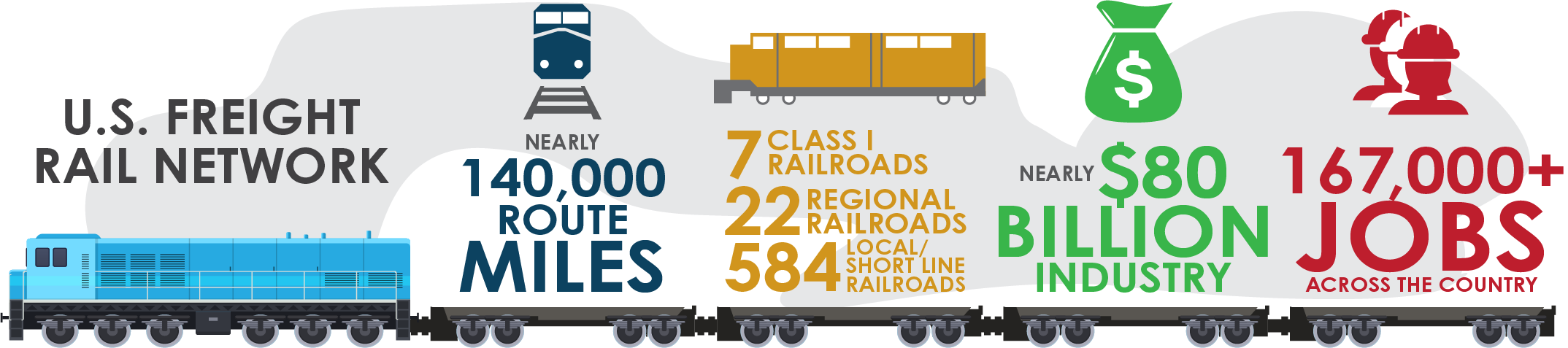Freight Rail Infographic